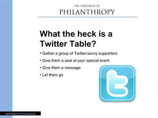 What the heck is a Twitter Table? Gather a group of Twitter-savvy supporters Give them a seat at your special event Give them a message Let them go 