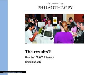 The results? Reached  38,000  followers Raised  $4,000 