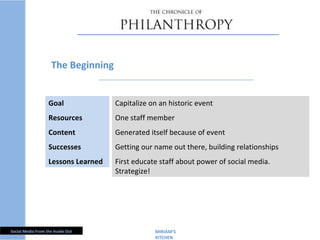 The Beginning Capitalize on an historic event One staff member Generated itself because of event Getting our name out there, building relationships First educate staff about power of social media. Strategize! MIRIAM ’S KITCHEN  Goal   Resources   Content   Successes   Lessons Learned   