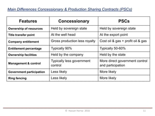 Production Sharing Agreement - Wikipedia, The Free Encyclopedia, PDF, Petroleum Industry
