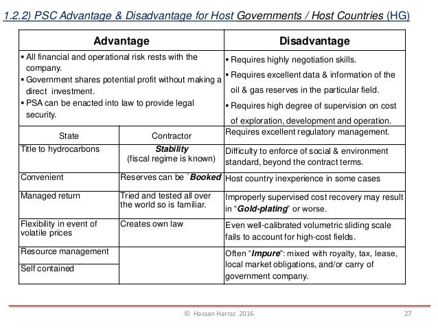 Types of contract pdf