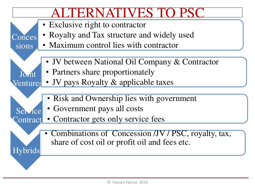 Topic 4 TYPES OF PETROLEUM CONTRACTS AGREEMENT