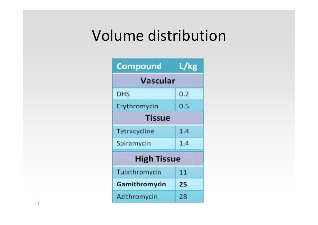 Ho Physical And Chemical Properties Ho Physical And Chemical Properties