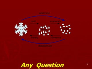 12
Any Question
 