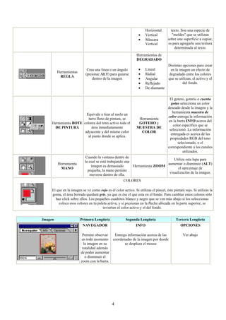 Horizontal       texto. Son una especie de
                                                                 •    Vertical          "moldes" que se utilizan
                                                                 •    Máscara        sobre una superficie a copiar,
                                                                      Vertical       es para agregarle una textura
                                                                                         determinada al texto.
                                                                Herramientas de
                                                                DEGRADADO
                                                                                      Distintas opciones para crear
                             Crea una línea o un ángulo          •    Lineal           en la imagen un efecto de
         Herramientas
                            (preionar ALT) para guiarse          •    Radial          degradado entre los colores
          REGLA
                                dentro de la imagen              •    Angular         que se utilizan, el activo y el
                                                                 •    Reflejado                 del fondo.
                                                                 •    De diamante

                                                                                       El gotero, gotario o cuenta
                                                                                        gotas selecciona un color
                                                                                      deseado desde la imagen y la
                                                                                         herramienta muestra de
                        Equivale a tirar al suelo un
                                                                                      color entrega la información
                         tarro lleno de pintura, se             Herramienta
                                                                                      en la barra INFO acerca del
     Herramienta BOTE colorea del tono activo toda el           GOTERO y
                                                                                         color específico que se
      DE PINTURA           área inmediatamente                 MUESTRA DE
                                                                                       seleccionó. La información
                       adyacente y del mismo color               COLOR
                                                                                        entregada es acerca de las
                         al punto donde se aplica.
                                                                                       propiedades RGB del tono
                                                                                             selecionado, o el
                                                                                      correspondiente a los canales
                                                                                                utilizados.
                           Cuando la ventana dentro de
                                                                               Utiliza esta lupa para
                           la cual se está trabajando una
         Herramienta                                                       aumentar o disminuir (ALT)
                               imagen es demasiado        Herramienta ZOOM
          MANO                                                                    el oprcentaje de
                             pequeña, la mano permite
                                                                            visualización de la imagen.
                              moverse dentro de ella.
                                                      COLORES

     El que en la imagen se ve como rojo es el color activo. Si utilizas el pincel, éste pintará rojo. Si utilizas la
     goma, el área borrada quedará gris, ya que es ése el que esta en el fondo. Para cambiar estos colores sólo
       haz click sobre ellos. Los pequeños cuadritos blanco y negro que se ven más abajo si los seleccionas
         coloca esos colores en tu paleta activa, y si presionas en la flecha ubicada en la parte superior, se
                                      invierten el color activo y el del fondo.


Imagen                  Primera Lengüeta                Segunda Lengüeta                   Tercera Lengüeta
                          NAVEGADOR                            INFO                           OPCIONES

                          Permite observar  Entrega información acerca de las                   Ver abajo
                         en todo momento coordenadas de la imagen por donde
                           la imagen en su        se desplaza el mouse
                          totalidad además
                         de poder aumentar
                            o disminuir el
                         zoom con la barra.




                                              4
 