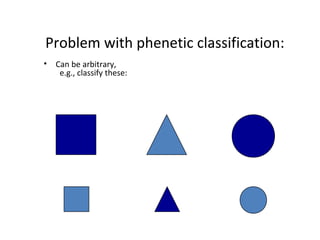Problem with phenetic classification: 
• Can be arbitrary, 
e.g., classify these: 
 
