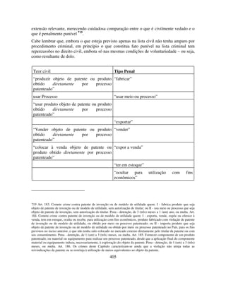 Propriedade Intelectual