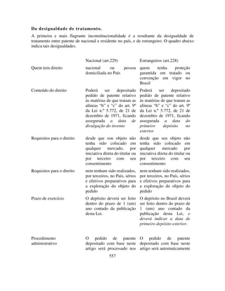 Propriedade Intelectual