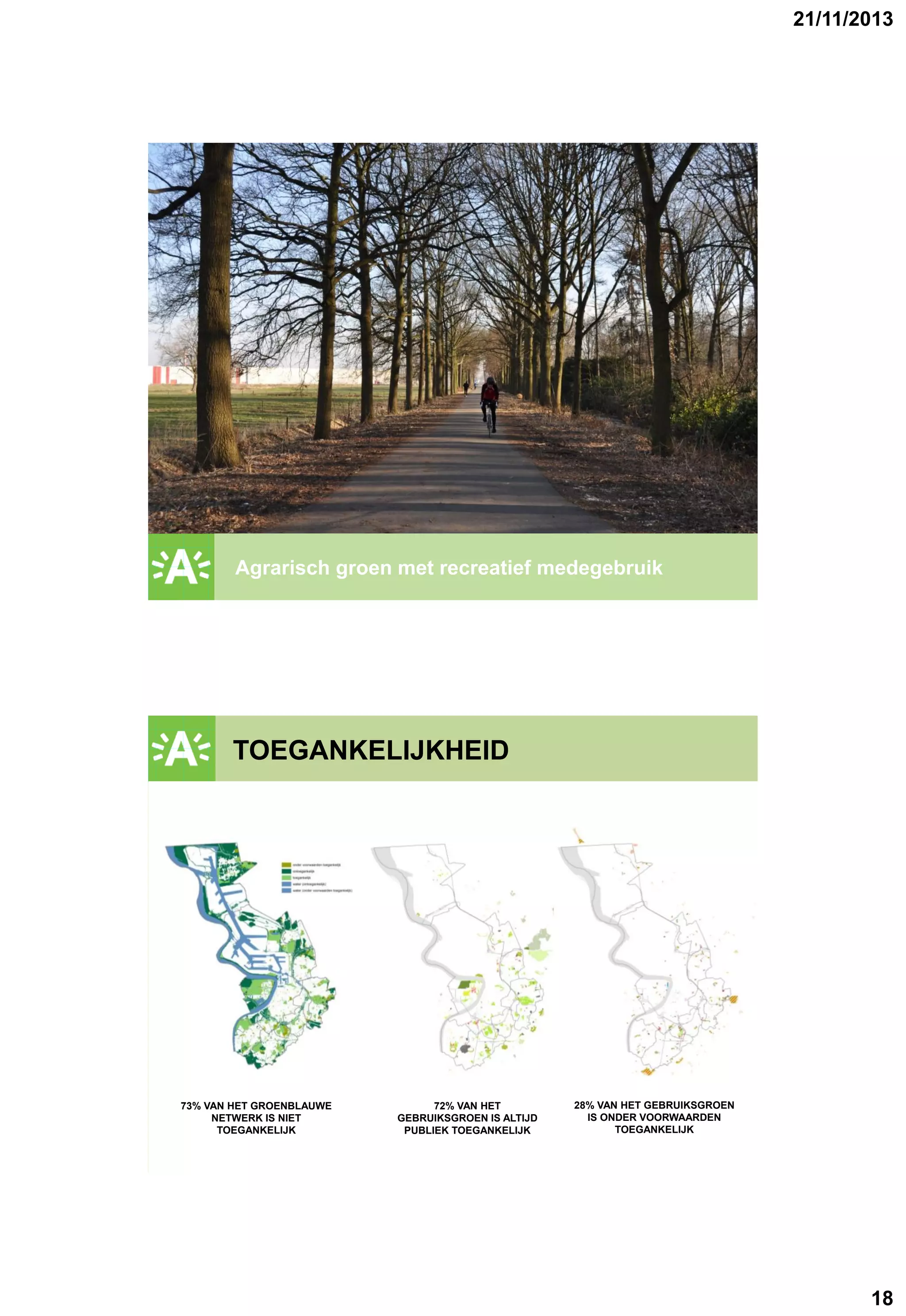 21/11/2013

GROENPLAN

Agrarisch groen met recreatief medegebruik

TOEGANKELIJKHEID
GROENPLAN

73% VAN HET GROENBLAUWE
NETWERK IS NIET
TOEGANKELIJK

72% VAN HET
GEBRUIKSGROEN IS ALTIJD
PUBLIEK TOEGANKELIJK

28% VAN HET GEBRUIKSGROEN
IS ONDER VOORWAARDEN
TOEGANKELIJK

18

 