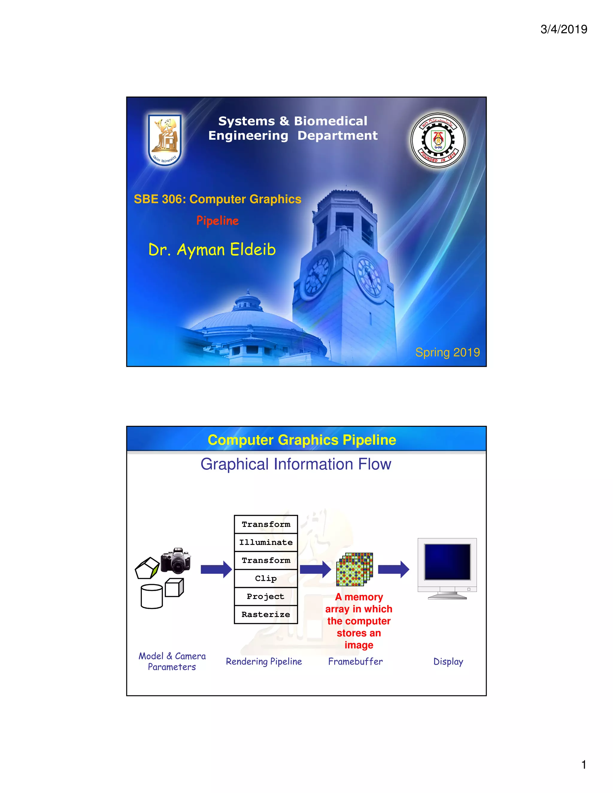 3/4/2019
1
SBE 306: Computer Graphics
Pipeline
Dr. Ayman Eldeib
Systems & Biomedical
Engineering Department
Spring 2019
Computer Graphics Pipeline
Graphical Information Flow
Transform
Illuminate
Transform
Clip
Project
Rasterize
Model & Camera
Parameters
Rendering Pipeline Framebuffer Display
A memory
array in which
the computer
stores an
image
 