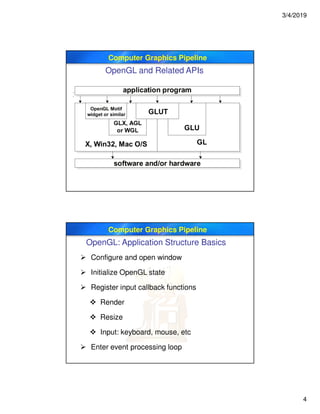 3/4/2019
4
Computer Graphics Pipeline
OpenGL and Related APIs

Computer Graphics Pipeline
OpenGL: Application Structure Basics
 Configure and open window
 Initialize OpenGL state
 Register input callback functions
 Render
 Resize
 Input: keyboard, mouse, etc
 Enter event processing loop
 