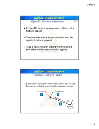 3/4/2019
8
Computer Graphics Pipeline
OpenGL: Camera Movement
 In OpenGL the last transformation defined is the
first one applied
 To move the camera a transformation must be
applied to all scene points
 Thus a transformation that moves the camera
should be the first transformation applied
Cont.
Computer Graphics Pipeline
OpenGL: Camera Frame
• gluLookAt(eyex, eyey, eyez, centerx, centery, centerz, upx, upy, upz)
• Camera is at eye, looking at center, with the up direction being up
Eye
Up vector (u)
Center
-Z
YX
V vector (v)
 