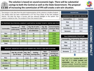 ECONOMICIMPACT
THE PROPOSED SOLUTION WILL GENERATE SUBSTANTIAL SAVIINGS TO BOTH CENTER AND STATE
Commodity
Total No of
cards saved
Total
Quantity
Saved
Avg. No of cards
for which ration is
not withdrawn
Avg. Qty
saved per
shop
Central Subsidy
saved per Shop
(Rs.)
Rice 4041 52505 86 117 15305
Sugar 4655 2369 99 50 1260
Palmolive Oil 4632 4628 99 98 1443
Kerosene 7502 24074 160 512 14342
Total 32349
The Analysis is the data from the pilot implementation of this solution in Andhra Pradesh.
The Andhra pilot has been implemented in 47 Fair Price Shops of the East Godavari
District. The pilot has been a success and has reduced leakages in the system. Our
solution is based on that. This analysis is from the research data.
COMMMODITIES USED FOR ANALYSIS
Commodities Subsidy
Rice 13.70
Sugar 25.00
Palmolive Oil 14.65
Kerosene 28.0
INCREASED INCENTIVES FOR FP SHOP OWNERS WILL CREATE A WIN-WIN SITUATION
Commodity
Avg. No. of cards
per FP Shop
Avg. Qty
Per Shop
Existing
Earnings (Rs.)
New
Earnings
(Rs.)
Increase in
Earnings per
shop (Rs.)
Rice 702 9320 1864 9320 7456
Sugar 703 352 56 352 296
Palmolive Oil 703 703 703 1406 703
Kerosene 660 1358 340 1358 1018
Total 2963 14436 9473
NEW COMMISSION STRUCTURE
Commodity Old Subsidy New Subsidy
Rice 0.20 1.00
Sugar 0.16 1.00
Palmolive Oil 1.00 2.00
Kerosene 0.25 1.00
ASSUMPTIONS
The project has a positive NPV and a
high IRR. It is easily scalable and
sustainable due to the win-win
situation created. Overall the solution
will have a positive economic impact
The solution is based on sound economic logic. There will be substantial
savings to both the Central as well as the State Government. The proposal
of increasing the commission of FPS will create a win-win situation.
 