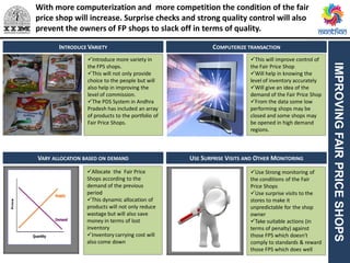 IMPROVINGFAIRPRICESHOPS
INTRODUCE VARIETY
VARY ALLOCATION BASED ON DEMAND
COMPUTERIZE TRANSACTION
USE SURPRISE VISITS AND OTHER MONITORING
Introduce more variety in
the FPS shops.
This will not only provide
choice to the people but will
also help in improving the
level of commission.
The PDS System in Andhra
Pradesh has included an array
of products to the portfolio of
Fair Price Shops.
This will improve control of
the Fair Price Shop
Will help in knowing the
level of inventory accurately
Will give an idea of the
demand of the Fair Price Shop
From the data some low
performing shops may be
closed and some shops may
be opened in high demand
regions.
Allocate the Fair Price
Shops according to the
demand of the previous
period
This dynamic allocation of
products will not only reduce
wastage but will also save
money in terms of lost
inventory
Inventory carrying cost will
also come down
Use Strong monitoring of
the conditions of the Fair
Price Shops
Use surprise visits to the
stores to make it
unpredictable for the shop
owner
Take suitable actions (in
terms of penalty) against
those FPS which doesn't
comply to standards & reward
those FPS which does well
With more computerization and more competition the condition of the fair
price shop will increase. Surprise checks and strong quality control will also
prevent the owners of FP shops to slack off in terms of quality.
 