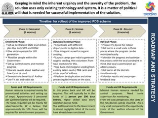 ROADMAPANDSTRATEGY
Timeline for rollout of the improved PDS scheme
PHASE I : ENROLMENT
(3 MONTHS)
PHASE II : SEEDING
(2 MONTHS)
PHASE III : ROLLOUT
(6 MONTHS)
Enrolment Phase:
Set up Central and State level Action
plan Use both NPR and UIDAI
Give slots to people for UID
generation
 Mobilize people within the
Government
Set up Control rooms and monitor
progress
Educate people about Aadhar and
how it can be used
Demonstrate benefits of Aadhar
Use TV ads and radio ads
Database Seeding Phase:
Coordinate with different
departments to digitize data
Use inorganic as well as organic
seeding.
Launch camps pan India to generate
organic seeding. Hire volunteers from
local institutes for this.
Use back end inorganic seeding from
existing ration cards / PAN cards and
other proof of address
Perform de-duplication and other
processing techniques on the data.
Roll out Phase:
Procure Po device for rollout
Roll out in a small scale in those
places where the progress can be
monitored easily.
Monitor the progress and optimize
the process with the local constraint in
mind. Use local customization ad
address issues.
Roll out in all the districts
simultaneously
Monitor results and use proper
feedback loop
Funds and HR Requirements
Human resource is required mainly for
promotional activities and setting up
of amps. Approximately 5 personnel
per 100 beneficiaries will be required.
The funds required will be mainly for
advertisements. W e believe that
approximately Rs 100 Crore will be
required for advertisement purposes.
Funds and HR Requirements
In this phase back end HR will be
required. This will typically be in the
tunes of 1 person per 100 data
entries. Highly skilled data entry
operators can be hired.
The additional cost to the Government
is almost negligible. Most of the costs
have already been sanctioned.
Funds and HR Requirements
Minimal Human resource needed for
control purposes. Need some
supervisors for monitoring.
From the cost perspective, the costs of
the PoS devices will be incurred. This is
very small compared to the opportunity
costs of the welfare schemes of the
Government.
Keeping in mind the inherent urgency and the severity of the problem, the
solution uses only existing technology and system. It is a matter of political
will that is needed for successful implementation of the solution.
 