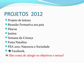 PROJETOS 2012
Projeto de leitura
Reunião Formativa aos pais
Páscoa
Junina
Semana da Criança
Festa Natalina
PEA 2012: Natureza e Sociedade
 Facebook,
 Dão conta de atingir os objetivos e metas?
 