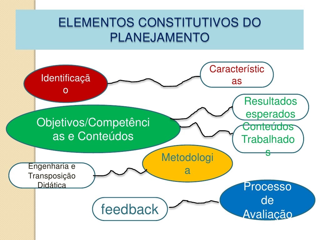 4.planejamento pedagógico do ensino