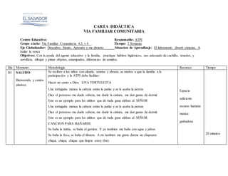CARTA DIDÁCTICA
VIA FAMILIAR COMUNITARIA
Centro Educativo: Responsable: ATPI
Grupo etario: Vía Familiar Comunitaria 4,5, y 6 Tiempo: 2 Semanas
Eje Globalizador: Descubro, Siento, Aprendo y me divierto Situacion de Aprendizaje: El laboratorio divertí ciencias, A
bailar la yenca
Objetivos: Con la ayuda del agente educativo y la familia, practique hábitos higiénicos, uso adecuado de cuchillo, tenedor, y
servilleta, dibujar y pintar objetos, estampados, diferencias de sonidos.
Dia Momento Metodología Recursos Tiempo
D1 SALUDO
Bienvenida y cantos
alusivos
Se reciben a los niños con alegría, sonrisa y abrazo, se motiva a que la familia a la
participación y la ATPI debe facilitar:
Hacer un canto a Dios: UNA TORTUGUITA
Una tortuguita menea la cabeza estira la patita y se le acaba la pereza
Dice el perezoso me duele cabeza, me duele la cintura, me dan ganas de dormir
Este es un ejemplo para los niñitos que de mala gana alaban al SEÑOR
Una tortuguita menea la cabeza estira la patita y se le acaba la pereza
Dice el perezoso me duele cabeza, me duele la cintura, me dan ganas de dormir
Este es un ejemplo para los niñitos que de mala gana alaban al SEÑOR
CANCION PARA BAÑARSE:
Se baña la nutria, se baña el gorrion. Y yo tambien me baño con agua y jabon
Se baña la foca, se baña el tiburon. A mi tambien me gusta darme un chapuzon
chiqui, chiqui, chique que limpia estoy (bis)
Espacio
suficiente
recurso humano
musica
grabadora
20 minutos
 