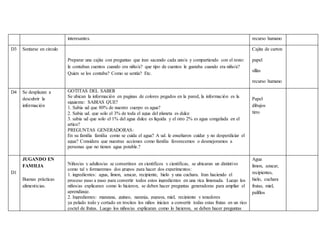 interesantes. recurso humano
D3 Sentarse en circulo
Preparar una cajita con preguntas que iran sacando cada uno/a y compartiendo con el resto:
le contaban cuentos cuando era niño/a? que tipo de cuentos le gustaba cuando era niño/a?
Quien se los contaba? Como se sentía? Etc.
Cajita de carton
papel
sillas
recurso humano
D4 Se desplazan a
descubrir la
información
GOTITAS DEL SABER
Se ubican la información en paginas de colores pegados en la pared, la información es la
siguiente: SABIAS QUE?
1. Sabia ud que 80% de nuestro cuerpo es agua?
2. Sabia ud. que solo el 3% de toda el agua del planeta es dulce
3. sabia ud que solo el 1% del agua dulce es liquida y el otro 2% es agua congelada en el
artico?
PREGUNTAS GENERADORAS:
En su familia familia como se cuida el agua? A ud. le enseñaron cuidar y no desperdiciar el
agua? Considera que nuestras acciones como familia favorecemos o desmejoramos a
personas que no tienen agua potable.?
Papel
dibujos
tirro
D1
JUGANDO EN
FAMILIA
Buenas prácticas
alimenticias.
Niños/as y adultos/as se convertiran en cientificos y cientificas, se ubicaran un distintivo
como tal y formaremos dos grupos para hacer dos experimentos:
1. ingredientes: agua, limon, azucar, recipiente, hielo y una cuchara. Iran haciendo el
proceso paso a paso para convertir todos estos ingredientes en una rica limonada. Luego los
niños/as explicaran como lo hicieron, se deben hacer preguntas generadoras para ampliar el
aprendizaje.
2. Ingredientes: manzana, guineo, naranja, papaya, miel, recipiente y tenedores
ya pelado todo y cortado en trocitos los niños inician a convertir todas estas frutas en un rico
coctel de frutas. Luego los niños/as explicaran como lo hicieron, se deben hacer preguntas
Agua
limon, azucar,
recipientes,
hielo, cuchara
frutas, miel,
palillos
 