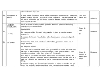 detras un dos tres Un dos tres
D4 Reconociendo tu
ubicación
El grupo sentado al centro del salon se solicita que tenemos a nuestra derecha y que tenemos
a nuestra izquierda, adelante y atrás. Luego tomaran papel, lapiz y color y dibujaran lo que
han visto en la lateralidad que se ha pedido. Identificar ubicación, cantidad. Terminamos de
nuevo cantando la YENCA.
Papel, lapiz
colores, tirro
30 minutos
D1
LECTURA
INTERACTIVA
Las frutas
Ubicar una galeria de dibujos de frutas y verduras. Adultos/as u niñas/os observaran y
declamaran el poema de las frutas.
LAS FRUTAS
Las frutas aquí desfilan. Con gracia y con emoción, Llevando las vitaminas a nuestra
alimentación
La manzana, los limones, Fresa, Sandía y melón, Guayaba, uvas, cerezas, nos alegran la
reunión.
Dibujos de
frutas
tirro
30 minutos
D2 Las verduras Leer un cuento donde resalte el benficios de las verduras, presentando laminas con los
dibujos del cuento:
Mis amigas las verduras
Josué era un niño al quien no le gustaba comer, y soló tomaba su biberón. Una noche soñó
que estaba en una competencia y aprarecieron ante él… ¡unas verduras gigantes! Todos
escalarían una montaña y quien llegara primero a la cima ganaría.
En el grupo de Josué estaban sus mejores amigos y en el otro estaban las verduras. Ellas
avanzaron sin dificultad; atravesaron bosques, ríos y pronto llegaron a la cima. Josué no lo
podía ceer y, fatigado, soló pudo observar que las verduras seguían tan frescas como la
lechuga.
La zanahoria sonrió y dijo: “Josué nosotras te daremos las fuerzas que necesitas para que
escales altas montañas, nades grandes mares, corras extensas praderas, estudies y, sobre
Dibujos de
verduras, de
niños y niñas,
paisajes
30 minutos
 
