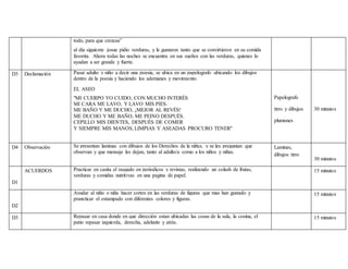 todo, para que crezcas”
al dia siguiente josue pidio verduras, y le gustaron tanto que se convirtieron en su comida
favorita. Ahora todas las noches se encuentra en sus sueños con las verduras, quienes lo
ayudan a ser grande y fuerte.
D3 Declamación Pasar adulto y niño a decir una poesia, se ubica en un papelografo ubicando los dibujos
dentro de la poesia y haciendo los ademanes y movimiento.
EL ASEO
"MI CUERPO YO CUIDO, CON MUCHO INTERÉS
MI CARA ME LAVO, Y LAVO MIS PIES.
ME BAÑO Y ME DUCHO, ¡MEJOR AL REVÉS!
ME DUCHO Y ME BAÑO, ME PEINO DESPUÉS.
CEPILLO MIS DIENTES, DESPUÉS DE COMER
Y SIEMPRE MIS MANOS, LIMPIAS Y ASEADAS PROCURO TENER"
Papelografo
tirro y dibujos
plumones
30 minutos
D4 Observación Se presentan laminas con dibujos de los Derechos de la niñez, y se les preguntan que
observan y que mensaje les dejan, tanto al adulto/a como a los niños y niñas.
Laminas,
dibujos tirro
30 minutos
D1
ACUERDOS Practicar en casita el rasgado en periodicos y revistas, realizando un colash de frutas,
verduras y comidas nutritivas en una pagina de papel.
15 minutos
D2
Ayudar al niño o niña hacer cortes en las verduras de figuras que mas han gustado y
prancticar el estampado con diferentes colores y figuras.
15 minutos
D3 Repasar en casa donde en que dirección estan ubicadas las cosas de la sala, la cosina, el
patio repasar izquierda, derecha, adelante y atrás.
15 minutos
 