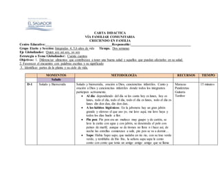 CARTA DIDACTICA
VÍA FAMILIAR COMUNITARIA
CRECIENDO EN FAMILIA
Centro Educativo:________________________________________Responsable:____________________________________
Grupo Etario y Sección: Integradas 4, 5,6 años de vida Tiempo. Dos semanas
Eje Globalizador: Quien soy así soy, yo soy
Estrategia o Tema Globalizador: Cuenta cuentos
Objetivos: 1. Diferenciar alimentos que contribuyan a tener una buena salud y aquellos que puedan afectarles en su salud.
2. Favorecer el encuentro con palabras escritas y su significado
3. Identificar partes de la planta y su ciclo de vida.
MOMENTOS METODOLOGÍA RECURSOS TIEMPO
Saludo
D-1 Saludo y Bienvenida Saludo y bienvenida, oración a Dios, cancioncitas infantiles. Canto y
oración a Dios y cancioncitas infantiles donde todos los integrantes
participen activamente.
 Al día: dependiendo del día se les canta hoy es lunes, hoy es
lunes, todo el día, todo el día, todo el día es lunes, todo el día es
lunes din don dan, din don dan..
 A los hábitos higiénicos: En la jabonera hay un gran jabón
grande y oloroso el que uso yo, me lavo aquí, me lavo haya y
todos los días huelo a flor.
 Pin pon: Pin pon era un muñeco muy guapo y de cartón, se
lava la carita con agua y con jabón, se desenreda el pelo con
peines de marfil, aunque se de tirones no llora n i hace así, de
noche las estrellas comienzan a salir, pin pon se va a dormir…
 Sapo: Había Sapo sapo, que nadaba en rio rio, con su trae verde
verde, y temblaba de frio frio, la señora sapa sapa le conto
conto con conto que tenia un amigo amigo amigo que se llama
Maracas
Panderetas
Guitarra
Tambor
15 minutos
 