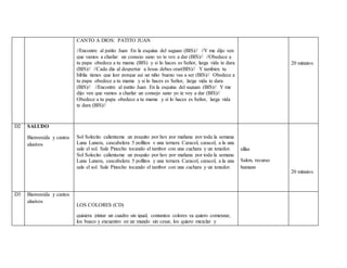 CANTO A DIOS: PATITO JUAN
//Encontre al patito Juan En la esquina del saguan (BIS)// //Y me dijo ven
que vamos a charlar un consejo sano yo te voy a dar (BIS)// //Obedece a
tu papa obedece a tu mama (BIS) y si lo haces es Señor, larga vida te dara
(BIS)// //Cada dia al despertar a Jesus debes orar(BIS)// Y tambien tu
biblia tienes que leer porque asi un niño bueno vas a ser (BIS)// Obedece a
tu papa obedece a tu mama y si lo haces es Señor, larga vida te dara
(BIS)// //Encontre al patito Juan En la esquina del saguan (BIS)// Y me
dijo ven que vamos a charlar un consejo sano yo te voy a dar (BIS)//
Obedece a tu papa obedece a tu mama y si lo haces es Señor, larga vida
te dara (BIS)//
20 minutos
D2 SALUDO
Bienvenida y cantos
alusivos
Sol Solecito calientame un poquito por hoy por mañana por toda la semana
Luna Lunera, cascabelera 5 pollitos y una ternera Caracol, caracol, a la una
sale el sol. Sale Pinocho tocando el tambor con una cuchara y un tenedor.
Sol Solecito calientame un poquito por hoy por mañana por toda la semana
Luna Lunera, cascabelera 5 pollitos y una ternera Caracol, caracol, a la una
sale el sol. Sale Pinocho tocando el tambor con una cuchara y un tenedor.
sillas
Salon, recurso
humano
20 minutos
D3 Bienvenida y cantos
alusivos
LOS COLORES (CD)
quisiera pintar un cuadro sin igual, contantos colores ya quiero comenzar,
los busco y encuentro en un mundo sin cesar, los quiero mezclar y
 