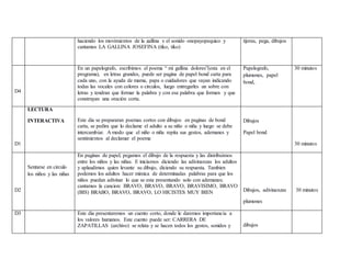 haciendo los movimientos de la gallina y el sonido onopayopequico y
cantamos LA GALLINA JOSEFINA (tiko, tiko)
tijeras, pega, dibujos
D4
En un papelografo, escribimos el poema “ mi gallina dolores”(esta en el
programa), en letras grandes, puede ser pagina de papel bond carta para
cada uno, con la ayuda de mama, papa o cuidadores que vayan indicando
todas las vocales con colores o circulos, luego entregarles un sobre con
letras y tendran que formar la palabra y con esa palabra que formen y que
construyan una oración corta.
Papelografo,
plumones, papel
bond,
30 minutos
D1
LECTURA
INTERACTIVA Este dia se prepararan poemas cortos con dibujos en paginas de bond
carta, se pedira que lo declame el adulto a su niño o niña y luego se debe
intercambiar. A modo que el niño o niña repita sus gestos, ademanes y
sentimientos al declamar el poema
Dibujos
Papel bond
30 minutos
D2
Sentarse en circulo
los niños y las niñas
En paginas de papel, pegamos el dibujo de la respuesta y las distribuimos
entre los niños y las niñas. E iniciamos diciendo las adivinanzas los adultos
y aplaudimos quien levante su dibujo, diciendo su respuesta. Tambien
podemos los adultos hacer mimica de determinadas palabras para que los
niños puedan adivinar lo que se esta presentando solo con ademanes;
cantamos la cancion: BRAVO, BRAVO, BRAVO, BRAVISIMO, BRAVO
(BIS) BRABO, BRAVO, BRAVO, LO HICISTES MUY BIEN Dibujos, adivinanzas
plumones
30 minutos
D3 Este dia presentaremos un cuento corto, donde le daremos importancia a
los valores humanos. Este cuento puede ser: CARRERA DE
ZAPATILLAS (archivo) se relata y se hacen todos los gestos, sonidos y dibujos
 