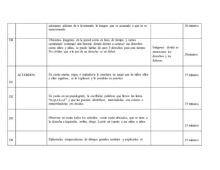 ademanes ademas de ir levantando la imagen que va actuando o que se va
mencionando
30 minutos
D4 Ubicamos imagenes en la pared como en linea de tiempo y vamos
caminando contando una historia donde demos a conocer sus derechos
como niños y niñas, se puede hablar de unos 3 derechos para este tiempo.
No olvidar que a la par de un derecho va un deber.
Imágenes donde se
mencionen los
derechos y los
deberes
30minutos
D1
ACUERDOS En casita mama, papa, o cuidador/a le enseñara un juego que de niños ellos
o ellas jugaban, se lo explicará y lo pondrán en practica
15 minutos
D2 En casita en un papelografo, le escribirán palabras que lleven las letras
“m,i,p,r,n,s,d” y que las puedan identificar, marcándolas con colores o
enncerrándolas en círculos. 15 minutos
D3 Observar en casita todos los artículos como están ubicados, que se tiene a
la derecha e izquierda, arriba, abajo. Leerle un cuento a sus niñas o niños
15 minutos
D4 Elaborarles rompecabezas de dibujos grandes también y explicarles el 15 minutos
 