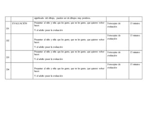 significado del dibujo, pueden ser de dibujos muy positivos.
D1
EVALUACIÓN Preguntar al niño y niña que les gusto, que no les gusto, que quieren volver
hacer.
Y al adulto pasar la evaluación
Fotocopias de
evaluación
15 minutos
D2 Preguntar al niño y niña que les gusto, que no les gusto, que quieren volver
hacer.
Y al adulto pasar la evaluación
Fotocopias de
evaluación
15 minutos
D3
Preguntar al niño y niña que les gusto, que no les gusto, que quieren volver
hacer.
Y al adulto pasar la evaluación
Fotocopias de
evaluación
15 minutos
D4 Preguntar al niño y niña que les gusto, que no les gusto, que quieren volver
hacer.
Y al adulto pasar la evaluación
Fotocopias de
evaluación
15 minutos
 