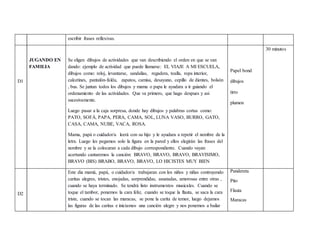 escribir frases reflexivas.
D1
JUGANDO EN
FAMILIA
Se eligen dibujos de actividades que van describiendo el orden en que se van
dando: ejemplo de actividad que puede llamarse: EL VIAJE A MI ESCUELA,
dibujos como: reloj, levantarse, sandalias, regadera, toalla, ropa interior,
calcetines, pantalón-falda, zapatos, camisa, desayuno, cepillo de dientes, bolsón
, bus. Se juntan todos los dibujos y mama o papa le ayudara a ir guiando el
ordenamiento de las actividades. Que va primero, que hago despues y asi
sucesivamente.
Luego pasar a la caja sorpresa, donde hay dibujos y palabras cortas como:
PATO, SOFÁ, PAPA, PERA, CAMA, SOL, LUNA VASO, BURRO, GATO,
CASA, CAMA, NUBE, VACA, ROSA.
Mama, papá o cuidador/a leerá con su hijo y le ayudara a repetir el nombre de la
letra. Luego les pegamos solo la figura en la pared y ellos elegirán las frases del
nombre y se la colocaran a cada dibujo correspondiente. Cuando vayan
acertando cantaremos la canción: BRAVO, BRAVO, BRAVO, BRAVISIMO,
BRAVO (BIS) BRABO, BRAVO, BRAVO, LO HICISTES MUY BIEN
Papel bond
dibujos
tirro
plumon
30 minutos
D2
Este dia mamá, papá, o cuidador/a trabajaran con los niños y niñas contruyendo
caritas alegres, tristes, enojadas, sorprendidas, asustadas, amorosas entre otras ,
cuando se haya terminado. Se tendrá listo instrumentos musicales. Cuando se
toque el tambor, ponemos la cara feliz, cuando se toque la flauta, se saca la cara
triste, cuando se tocan las maracas, se pone la carita de temor, luego dejamos
las figuras de las caritas e iniciamos una canción alegre y nos ponemos a bailar
Pandereta
Pito
Flauta
Maracas
 