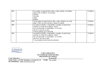 D-1 En un pliego de papel bond los niños y niñas pondrán sus huellitas
según como se sintieron en la jornada.
Llorando.
Una triste
Alegre
Enojado
10 minutos
D-2 En una página de papel bond los niños y niñas dibujaran una carita
alegre o triste así como estuvieron durante la jornada.
10 minutos
D-3 Las madres de familia o responsables en paginas de papel bond,
evaluaran la ornada de la siguiente manera
Fue o no interesante lo desarrollado en el circulo
Que fue lo que mas le gusto
Como le gustaría que se desarrolle.
10 minutos
D-4 Las madres de familia o responsables en paginas de papel bond,
evaluaran la ornada de la siguiente manera
Fue o no interesante lo desarrollado en el circulo
Que fue lo que mas le gusto
Y que propuestas daría usted para mejorarla.
10 minutos
CARTA DIDACTICA
VÍA FAMILIAR COMUNITARIA
CRECIENDO EN FAMILIA
Centro Educativo:________________________________________Responsable:____________________________________
Grupo Etario y Sección: Integradas 4, 5,6 años de vida Tiempo. Una semana
Eje Globalizador: Quien soy así soy, yo soy
 