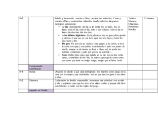 D-2 Saludo y bienvenida, oración a Dios, cancioncitas infantiles. Canto y
oración a Dios y cancioncitas infantiles donde todos los integrantes
participen activamente.
 Al día: dependiendo del día se les canta hoy es lunes, hoy es
lunes, todo el día, todo el día, todo el día es lunes, todo el día es
lunes din don dan, din don dan..
 A los hábitos higiénicos: En la jabonera hay un gran jabón grande
y oloroso el que uso yo, me lavo aquí, me lavo haya y todos los
días huelo a flor.
 Pin pon: Pin pon era un muñeco muy guapo y de cartón, se lava
la carita con agua y con jabón, se desenreda el pelo con peines de
marfil, aunque se de tirones no llora n i hace así, de noche las
estrellas comienzan a salir, pin pon se va a dormir…
 Sapo: Había Sapo sapo, que nadaba en rio rio, con su trae verde
verde, y temblaba de frio frio, la señora sapa sapa le conto conto
con conto que tenia un amigo amigo, amigo que se llama Jesús
Tambor
Maracas
Chinchines
Panderetas
Botellas
15 minutos
Compartiendo
Experiencias
D-1 Ronda Ubicarse en circulo y que cada participante nos muestre como juega en su
casa con su cuerpo y que actividades son las que mas les gusta a sus niños
y niñas.
D-2 Dinámica Cada madre de familia responsable presentara una actividad con su niño
y niña y explicara para que les sirve a los niños y niñas y porque ella llevo
esa dinámica y cuales son las reglas del juego.
Jugando en Familia
 