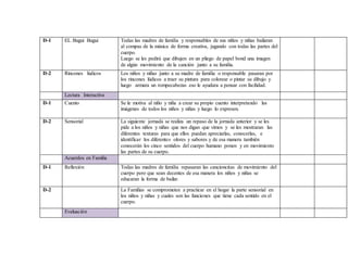 D-1 EL Bugui Bugui Todas las madres de familia y responsables de sus niños y niñas bailaran
al compas de la música de forma creativa, jugando con todas las partes del
cuerpo.
Luego se les pedirá que dibujen en un pliego de papel bond una imagen
de algún movimiento de la canción junto a su familia.
D-2 Rincones lúdicos Los niños y niñas junto a su madre de familia o responsable pasaran por
los rincones lúdicos a traer su pintura para colorear o pintar su dibujo y
luego armara un rompecabezas eso le ayudara a pensar con facilidad.
Lectura Interactiva
D-1 Cuento Se le motiva al niño y niña a crear su propio cuento interpretando las
imágenes de todos los niños y niñas y luego lo expresen.
D-2 Sensorial La siguiente jornada se realiza un repaso de la jornada anterior y se les
pide a los niños y niñas que nos digan que vimos y se les mostraran las
diferentes texturas para que ellos puedan apreciarlas, conocerlas, e
identificar los diferentes olores y sabores y de esa manera también
conocerán los cinco sentidos del cuerpo humano ponen y en movimiento
las partes de su cuerpo.
Acuerdos en Familia
D-1 Reflexión Todas las madres de familia repasaran las cancioncitas de movimiento del
cuerpo pero que sean decentes de esa manera los niños y niñas se
educaran la forma de bailar.
D-2 La Familias se comprometen a practicar en el hogar la parte sensorial en
los niños y niñas y cuales son las funciones que tiene cada sentido en el
cuerpo.
Evaluación
 