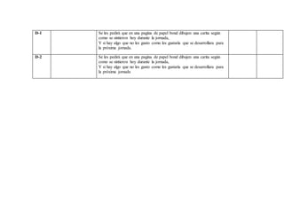 D-1 Se les pedirá que en una pagina de papel bond dibujen una carita según
como se sintieron hoy durante la jornada,
Y si hay algo que no les gusto como les gustaría que se desarrollara para
la próxima jornada.
D-2 Se les pedirá que en una pagina de papel bond dibujen una carita según
como se sintieron hoy durante la jornada,
Y si hay algo que no les gusto como les gustaría que se desarrollara para
la próxima jornada
 