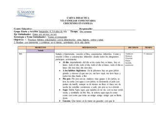 CARTA DIDACTICA
VÍA FAMILIAR COMUNITARIA
CRECIENDO EN FAMILIA
Centro Educativo:________________________________________Responsable:____________________________________
Grupo Etario y Sección: Integradas 4, 5,6 años de vida Tiempo. Dos semanas
Eje Globalizador: Quien soy así soy, yo soy
Estrategia o Tema Globalizador: Vamos al restaurante
Objetivos: 1. Practicar Hábitos relacionados con la alimentación sana, higiene, orden y salud.
2. Realizar con autonomía y confianza en si mismo, actividades de la vida diaria.
MOMENTOS METODOLOGÍA RECURSOS TIEMPO
Saludo
D-1 Saludo y bienvenida, oración a Dios, cancioncitas infantiles. Canto y
oración a Dios y cancioncitas infantiles donde todos los integrantes
participen activamente.
 Al día: dependiendo del día se les canta hoy es lunes, hoy es
lunes, todo el día, todo el día, todo el día es lunes, todo el día es
lunes din don dan, din don dan..
 A los hábitos higiénicos: En la jabonera hay un gran jabón
grande y oloroso el que uso yo, me lavo aquí, me lavo haya y
todos los días huelo a flor.
 Pin pon: Pin pon era un muñeco muy guapo y de cartón, se
lava la carita con agua y con jabón, se desenreda el pelo con
peines de marfil, aunque se de tirones no llora n i hace así, de
noche las estrellas comienzan a salir, pin pon se va a dormir…
 Sapo: Había Sapo sapo, que nadaba en rio rio, con su trae verde
verde, y temblaba de frio frio, la señora sapa sapa le conto
conto con conto que tenia un amigo amigo amigo que se llama
Jesús
 Gusano; Que tienes en la mano un gusanito con que lo
Tambores
Maracas
Chinchín
Flauta
Guitalla
pandereta
15 minutos
 