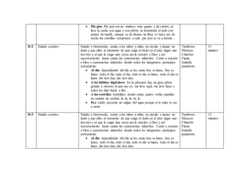  Pin pon: Pin pon era un muñeco muy guapo y de cartón, se
lava la carita con agua y con jabón, se desenreda el pelo con
peines de marfil, aunque se de tirones no llora n i hace así, de
noche las estrellas comienzan a salir, pin pon se va a dormir…
D-2 Saludo creativo Saludo y bienvenida, sentar a los niños y niñas en circulo y lanzar un
dado y que ellos al momento de que caiga el dado en el piso digan uno
dos tres y al que le caiga mas cerca ara la oración a Dios y así
sucesivamente hasta cantar las cancioncitas infantiles. Canto y oración
a Dios y cancioncitas infantiles donde todos los integrantes participen
activamente.
 Al día: dependiendo del día se les canta hoy es lunes, hoy es
lunes, todo el día, todo el día, todo el día es lunes, todo el día es
lunes din don dan, din don dan..
 A los hábitos higiénicos: En la jabonera hay un gran jabón
grande y oloroso el que uso yo, me lavo aquí, me lavo haya y
todos los días huelo a flor.
 A las estrellas: Estrellitas donde están, quiero verlas pispiliar
un amante de verdad, la, la, la, la, la.
 Pez: Lindo pececito no salgas del agua porque si te sales te vas
a morir
Tambores
Maracas
Chinchín
Flauta
Guitalla
pandereta
15
minutos
D-3 Saludo creativo Saludo y bienvenida, sentar a los niños y niñas en circulo y lanzar un
dado y que ellos al momento de que caiga el dado en el piso digan uno
dos tres y al que le caiga mas cerca ara la oración a Dios y así
sucesivamente hasta cantar las cancioncitas infantiles. Canto y oración
a Dios y cancioncitas infantiles donde todos los integrantes participen
activamente.
 Al día: dependiendo del día se les canta hoy es lunes, hoy es
lunes, todo el día, todo el día, todo el día es lunes, todo el día es
lunes din don dan, din don dan..
Tambores
Maracas
Chinchín
Flauta
Guitalla
pandereta
15
minutos
 