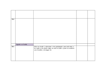 D-4
Jugando en Familia
D-1 Hacer un circulo y seleccionar a tres participantes para cada turno, a
los cuales se les puede colgar un cartel al cuello o poner un sombrero
con el nombre y la imagen de
 