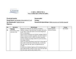 CARTA DIDÁCTICA
VIA FAMILIAR COMUNITARIA
Círculode Familia: Responsable:
Grupo Etario: Vía familiar comunitaria 4, 5 y 6 Tiempo:
Eje Globalizador: Había Una vez Situación de Aprendizaje: Había una vez una Familia especial
Objetivo:
Día Momento Metodología Recurso Tiempo
D1
Saludo
Bienvenida, cantos
alusivos al día
Recibira los niños con una sonrisa y un abrazo.
Motivar al grupo a que participen los padres de familia
y los niños o niñas que estén en el círculo dirigido por
ATPI o Educadores.
Hacer cantos a Dios(saco una manita la pongo a baila la
abro la cierro y la vuelvo a guardar, saco otra manita la
pongo a bailarla cierro la abro y la vuelvo a guardar,
saco las manitas las pongo a bailarlas cierro las abro y
las pongo a bailar)
Hacer un canto al día (hoy es lunes hoy es lunes todo el
día y toda la noche hoy es día lunes hoy, es día lunes
din, don, dan, din, don, dan) si es diferente día se
cambia.
Cantito de los hábitos higiénicos (En la jabonera hay un
gran jabón grande y oloroso el que uso yo me lavo aquí,
me lavo haya, todo los días y huelo a flor )
Espacio abierto
Recurso humano
20 minutos
 
