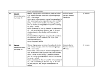 Canto alusivo a la familia
D2 Saludo
Bienvenida, cantos
alusivos al día
Motivar al grupo a que participen los padres de familia
y los niños o niñas que estén en el círculo dirigido por
ATPI o Educadores.
Hacer cantos a Dios(saco una manita la pongo a baila la
abro la cierro y la vuelvo a guardar, saco otra manita la
pongo a bailarla cierro la abro y la vuelvo a guardar,
saco las manitas las pongo a bailarlas cierro las abro y
las pongo a bailar)
Hacer un canto al día (hoy es lunes hoy es lunes todo el
día y toda la noche hoy es día lunes hoy, es día lunes
din, don, dan, din, don, dan) si es diferente día se
cambia.
Cantito de hábitos higiénicos (Las gotitas de agua de la
regadera caen por mis hombros y me hacen gritar
aaaaaaaaaaaaaaaaa)
Canto alusivo a la familia
Espacio abierto
Recurso humano
Pandereta
20 minutos
D3 Saludo
Bienvenida, cantos
alusivos al día
Motivar al grupo a que participen los padres de familia
y los niños o niñas que estén en el círculo dirigido por
ATPI o Educadores.
Hacer cantos a Dios(saco una manita la pongo a baila la
abro la cierro y la vuelvo a guardar, saco otra manita la
pongo a bailarla cierro la abro y la vuelvo a guardar,
saco las manitas las pongo a bailarlas cierro las abro y
las pongo a bailar)
Hacer un canto al día (hoy es lunes hoy es lunes todo el
día y toda la noche hoy es día lunes hoy, es día lunes
din, don, dan, din, don, dan) si es diferente día se
cambia.
Espacio abierto
Recurso humano
Maracas
20 minutos
 