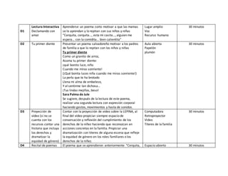 D1
Lectura Interactiva
Declamando con
amor
Aprenderse un poema corto motivar a que las mamas
se lo aprendan y lo repitan con sus niños y niñas
“Cerquita, cerquita…, esta mi casita…, alguien me
espera… con la comidita… bien calientita”
Lugar amplio
Voz
Recurso humano
30 minutos
D2 Tu primer diente Presentar un poema salvadoreño motivar a los padres
de familia a que lo repitan con los niños y niñas
Tu primer diente
Como un granito de arroz,
Asoma tu primer diente:
¡qué bonito luce, niño
Cuando me miras sonriente!
(¡Qué bonita luces niña cuando me miras sonriente!)
La perla que te ha brotado
Llena mi alma de embeleso,
Y al sentirme tan dichosa…
¡Tus lindas mejillas, beso!
Sara Palma de Jule
Se sugiere, después de la lectura de este poema,
realizar una segunda lectura con expresión corporal
haciendo gestos, movimientos y hasta de sonidos.
Aula abierta
Papelón
plumón
30 minutos
D3 Proyección de
video (si no se
cuenta con los
recursos contar una
historia que incluya
los derechos y
dramatizar la
equidad de género)
Contar con la proyección de video sobre la LEPINA, al
final del video propiciar siempre espacio de
conversación y reflexión del cumplimiento de los
derechos de la niñez haciendo que reconozcan en
acciones concretas en la familia. Propiciar una
dramatización con titeres de alguna escena que refleje
la equidad de género en los roles familiares o los
derechos de la niñez.
Computadora
Retroproyector
Video
Títeres de la familia
30 minutos
D4 Recital de poemas El poema que se aprendieron anteriormente “Cerquita, Espacio abierto 30 minutos
 