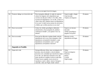 área en su casa igual a las de la imagen.
D4 Promover dialogo en el área de la sala Hacer preguntas utilizando la cajita de sorpresas
colocar las imágenes de la dependencia que
veremos este día para verificar si los niños, niñas
reconocen la dependencia a ver ese día. ¿Cómo es?
¿Qué se hace ahí? ¿Quiénes tienen esa dependencia
en su casa? ¿Cuáles son las normas de convivencia
y hábitos que se deben practicar en esa zona?
Espacio amplio y limpio
Caja decorada
Tarjetas con imagenes
20 minutos
D5 Hacer un recorrido Colocar los árboles genealógicos elaborados
anteriormente y hacer preguntas de ¿Quiénes
conforman la familia? ¿Con quienes viven tus
abuelos?
Espacio con rincones
decorado
Árboles genealógicos
pegados en la pared
20 minutos
D6 Dar un recorrido Pasar por las diferentes esquinas donde están las
dependencias de la casa y hacer preguntas ¿Qué
dependencia corresponde la licuadora? ¿a qué
dependencia corresponde la cama ? ¿A qué
dependencia corresponde el televisor?
Rincones con las
dependencias del hogar
20 minutos
Jugando en Familia
D1 Etapas de la vida Entregar diferentes fichas, unas con imágenes de
personas, otras de animales y otras de plantas
presentes en la comunidad que muestren las etapas
de la vida o los diferentes momentos de la vida
tienen que llevar la palabra escrita en cada ficha.
Primero nacen,segundo crecen,tercero se
reproducen, cuarto o ultimo mueren. Entregar a
cada niño o niña una Página donde realicen
Fichas
Papelcon imágenes
Punzones
Pintura
Crayola
Papelcrespón.
30 minutos
 
