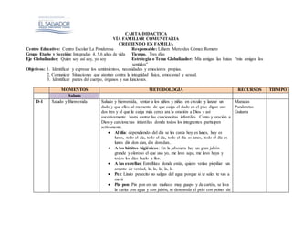 CARTA DIDACTICA
VÍA FAMILIAR COMUNITARIA
CRECIENDO EN FAMILIA
Centro Educativo: Centro Escolar La Ponderosa Responsable: Lilliam Mercedes Gómez Romero
Grupo Etario y Sección: Integradas 4, 5,6 años de vida Tiempo. Tres días
Eje Globalizador: Quien soy así soy, yo soy Estrategia o Tema Globalizador: Mis amigas las frutas “mis amigos los
sentidos”
Objetivos: 1. Identificar y expresar los sentimientos, necesidades y emociones propias.
2. Comunicar Situaciones que atentan contra la integridad física, emocional y sexual.
3. Identificar partes del cuerpo, órganos y sus funciones.
MOMENTOS METODOLOGÍA RECURSOS TIEMPO
Saludo
D-1 Saludo y Bienvenida Saludo y bienvenida, sentar a los niños y niñas en círculo y lanzar un
dado y que ellos al momento de que caiga el dado en el piso digan uno
dos tres y al que le caiga más cerca ara la oración a Dios y así
sucesivamente hasta cantar las cancioncitas infantiles. Canto y oración a
Dios y cancioncitas infantiles donde todos los integrantes participen
activamente.
 Al día: dependiendo del día se les canta hoy es lunes, hoy es
lunes, todo el día, todo el día, todo el día es lunes, todo el día es
lunes din don dan, din don dan..
 A los hábitos higiénicos: En la jabonera hay un gran jabón
grande y oloroso el que uso yo, me lavo aquí, me lavo haya y
todos los días huelo a flor.
 A las estrellas: Estrellitas donde están, quiero verlas pispiliar un
amante de verdad, la, la, la, la, la.
 Pez: Lindo pececito no salgas del agua porque si te sales te vas a
morir
 Pin pon: Pin pon era un muñeco muy guapo y de cartón, se lava
la carita con agua y con jabón, se desenreda el pelo con peines de
Maracas
Panderetas
Guitarra
 