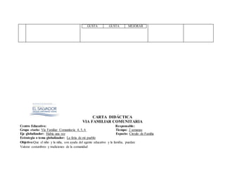 GUSTA GUSTA MEJORAR
CARTA DIDÁCTICA
VIA FAMILIAR COMUNITARIA
Centro Educativo: Responsable:
Grupo etario: Vía Familiar Comunitaria 4, 5, 6 Tiempo: 2 semanas
Eje globalizador: Había una vez Espacio: Circulo de Familia
Estrategia o tema globalizador: La feria de mi pueblo
Objetivo:Que el niño y la niña, con ayuda del agente educativo y la familia, puedan:
Valorar costumbres y tradiciones de la comunidad
 