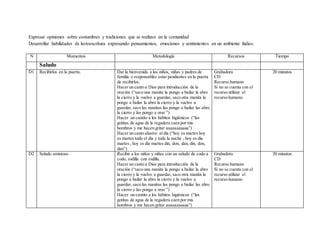 Expresar opiniones sobre costumbres y tradiciones que se realizan en la comunidad
Desarrollar habilidades de lectoescritura expresando pensamientos, emociones y sentimientos en un ambiente lúdico.
N Momentos Metodología Recursos Tiempo
Saludo
D1 Recibirlos en la puerta. Dar la bienvenida a los niños, niñas y padres de
familia o responsables estar pendientes en la puerta
de recibirlos.
Hacer un canto a Dios para introducción de la
oración (“saco una manita la pongo a bailar la abro
la cierro y la vuelvo a guardar, saco otra manita la
pongo a bailar la abro la cierro y la vuelvo a
guardar, saco las manitas las pongo a bailar las abro
la cierro y las pongo a orar ”)
Hacer un cantito a los hábitos higiénicos (“las
gotitas de agua de la regadera caen por mis
hombros y me hacen gritar aaaaaaaaaaa”)
Hacer un canto alusivo al día (“hoy es martes hoy
es martes todo el día y toda la noche , hoy es día
martes , hoy es día martes din, don, dan, din, don,
dan”)
Grabadora
CD
Recurso humano
Si no se cuenta con el
recurso utilizar el
recurso humano.
20 minutos
D2 Saludo amistoso Recibir a los niños y niñas con un saludo de codo a
codo, rodilla con rodilla.
Hacer un canto a Dios para introducción de la
oración (“saco una manita la pongo a bailar la abro
la cierro y la vuelvo a guardar, saco otra manita la
pongo a bailar la abro la cierro y la vuelvo a
guardar, saco las manitas las pongo a bailar las abro
la cierro y las pongo a orar ”)
Hacer un cantito a los hábitos higiénicos (“las
gotitas de agua de la regadera caen por mis
hombros y me hacen gritar aaaaaaaaaaa”)
Grabadora
CD
Recurso humano
Si no se cuenta con el
recurso utilizar el
recurso humano
20 minutos
 