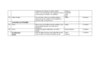 fotografías para elaborar un álbum familiar
motivar a los responsable a que lo hagan de manera
creativa porque lo pondrán en exhibición
Imágenes
Fotografías
Tijera
pega
D2 Álbum familiar Que cada niño o niña con su familia explique y
expresa lo que han realizado en las fotografías si
fueron de viaje, con quienes etc.
Álbum 30 minutos
Acuerdos en la familia
D1 Tarea Que en casa vean elálbum que han realizado y que
toda la familia participe en el relato de las
fotografías
Álbum 15 minutos
D2 Tarea Practicar los juegos tradicionales con toda la
familia.
Recurso humano 15 minutos
Evaluación
PLIS
Pasar las hojitas para que cada responsable escriba
como se sintió en el círculo de familia este día.
Papel
Lapicero
15 minutos
 