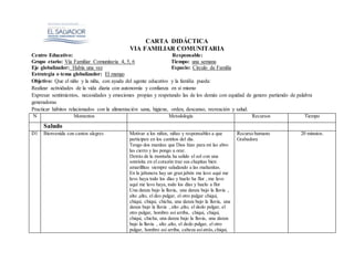 CARTA DIDÁCTICA
VIA FAMILIAR COMUNITARIA
Centro Educativo: Responsable:
Grupo etario: Vía Familiar Comunitaria 4, 5, 6 Tiempo: una semana
Eje globalizador: Había una vez Espacio: Circulo de Familia
Estrategia o tema globalizador: El mango
Objetivo: Que el niño y la niña, con ayuda del agente educativo y la familia pueda:
Realizar actividades de la vida diaria con autonomía y confianza en sí mismo
Expresar sentimientos, necesidades y emociones propias y respetando las de los demás con equidad de genero partiendo de palabra
generadoras
Practicar hábitos relacionados con la alimentación sana, higiene, orden, descanso, recreación y salud.
N Momentos Metodología Recursos Tiempo
Saludo
D1 Bienvenida con cantos alegres Motivar a los niños, niñas y responsables a que
participen en los cantitos del dia.
Tengo dos manitas que Dios hizo para mí las abro
las cierro y las pongo a orar.
Detrás de la montaña ha salido el sol con una
sonrisita en el corazón trae sus chapitas bien
amarillitas siempre saludando a las mañanitas.
En la jabonera hay un gran jabón me lavo aquí me
lavo haya todo los días y huelo ha flor , me lavo
aquí me lavo haya, todo los días y huelo a flor
Una danza bajo la lluvia, una danza bajo la lluvia ,
alto ,alto, el deo pulgar, el otro pulgar chiqui,
chiqui, chiqui, chicha, una danza bajo la lluvia, una
danza bajo la lluvia , alto ,alto, el dedo pulgar, el
otro pulgar, hombro así arriba, chiqui, chiqui,
chiqui, chicha, una danza bajo la lluvia, una danza
bajo la lluvia , alto ,alto, el dedo pulgar, el otro
pulgar, hombro así arriba, cabeza asíatrás,chiqui,
Recurso humano
Grabadora
20 minutos.
 