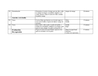 D2 Dramatización Dramatizar el cuento el mango que una niña o niño
se coloque la imagen y la palabra colgados en el
cuello mientras relata el cuento los niños asimilan
la palabra mango
imagen de mango 20 minutos
Acuerdos en la familia
D1 Tarea Con las fichas que hicieron en el círculo jugar en
casa con la familia al apareo de objetos o juego de
memoria
fichas
familia
15 minutos
D2 Tarea Que el niño y niña ayude a l padre de familia a
realizar las actividades cotidianas en el hogar como
poner la mesa, limpiar los palto en forma de “o”
familia
hogar
15 minutos
Evaluación
De expresión
Pegar un cartel en la pared donde expresen si les
gusto la actividad o no les gusto.
Pliego de papel bond
Plumones
Caritas con expresiones.
15 minutos.
 
