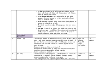  Al día: dependiendo del día se les canta hoy es lunes, hoy es
lunes, todo el día, todo el día, todo el día es lunes, todo el día es
lunes din don dan, din don dan..
 A los hábitos higiénicos: En la jabonera hay un gran jabón
grande y oloroso el que uso yo, me lavo aquí, me lavo haya y
todos los días huelo a flor.
 A las estrellas: Estrellitas donde están, quiero verlas pispiliar un
amante de verdad, la, la, la, la, la.
 Pez: Lindo pececito no salgas del agua porque si te sales te vas a
morir
 Pin pon: Pin pon era un muñeco muy guapo y de cartón, se lava
la carita con agua y con jabón, se desenreda el pelo con peines de
marfil, aunque se dé tirones no llora n i hace así, de noche las
estrellas comienzan a salir, pin pon se va a dormir…
Compartiendo
Experiencias
D-1 Gallina Ciega Conocimientos previos, Se ubicaran en círculo y pasara un niño o niña al
centro y se le pedirá que toque a una persona participante del grupo y el
niño debe decir el nombre correcto de la parte del cuerpo que toco y a
quien toco si él no está en lo correcto se le ara una pregunta a cada
madre de familia.
¿En cuántas partes se divide nuestro cuerpo?
¿Qué partes de nuestro cuerpo no deben tocar personas desconocidas?
¿Cuál es el nombre de los genitales del niño y la niña?
¿Cuáles son los cinco sentidos?
Papel con
preguntas
Partes del
cuerpo
Los sentidos
20
minutos
D-2 Las frutas Sentados en círculo se les preguntara a todas las familias si conocen las
frutas como la. La manzana, la fresa, el mango, el guineo, papaya,
guayaba, naranja, sandia, mandarina, anona, pera.
Luego se les pide que para la próxima jornada lleven una o dos frutas.
Láminas de
frutas
20
minutos
 