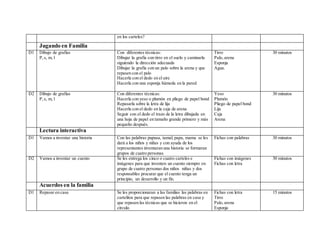 en los carteles?
Jugando en Familia
D1 Dibujo de grafías
P,s, m, l
Con diferentes técnicas:
Dibujar la grafía con tirro en el suelo y caminarla
siguiendo la dirección adecuada
Dibujar la grafía con un palo sobre la arena y que
repasen con el palo
Hacerla con el dedo en el aire
Hacerla con una esponja húmeda en la pared
Tirro
Palo, arena
Esponja
Agua.
30 minutos
D2 Dibujo de grafías
P,s, m, l
Con diferentes técnicas:
Hacerla con yeso o plumón en pliego de papel bond
Repasarla sobre la letra de lija
Hacerla con el dedo en la caja de arena
Seguir con el dedo el trazo de la letra dibujada en
una hoja de papel en tamaño grande primero y más
pequeño después.
Yeso
Plumón
Pliego de papel bond
Lija
Caja
Arena
30 minutos
Lectura interactiva
D1 Vamos a inventar una historia Con las palabras pupusa, tamal, papa, mama se les
dará a los niños y niñas y con ayuda de los
representantes inventaran una historia se formaran
grupos de cuatro personas
Fichas con palabras 30 minutos
D2 Vamos a inventar un cuento Se les entrega los cinco o cuatro carteles e
imágenes para que inventen un cuento siempre en
grupo de cuatro personas dos niños niñas y dos
responsables procurar que el cuento tenga un
principio, un desarrollo y un fin.
Fichas con imágenes
Fichas con letra
30 minutos
Acuerdos en la familia
D1 Repasar en casa Se les proporcionaran a las familias las palabras en
cartelitos para que repasen las palabras en casa y
que repasen las técnicas que se hicieron en el
círculo.
Fichas con letra
Tirro
Palo, arena
Esponja
15 minutos
 